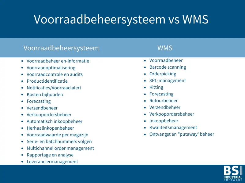 Voorraadbeheersysteem vs WMS 